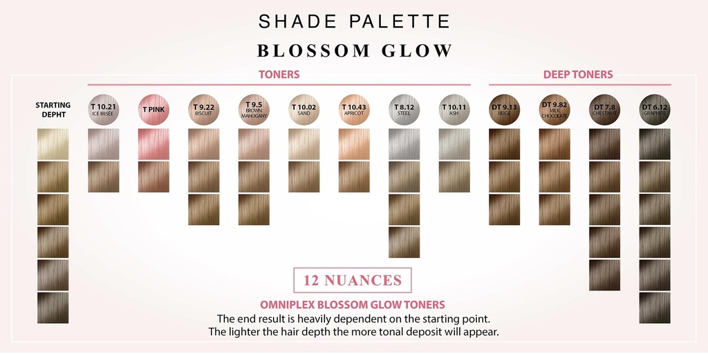 OMNIPLEX BLOSSOM GLOW TONER 6.12 100ML