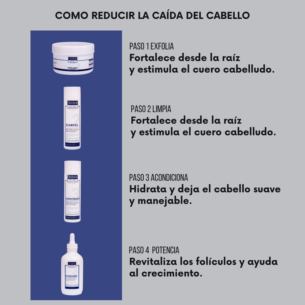 Exfoliante Tricogen Active