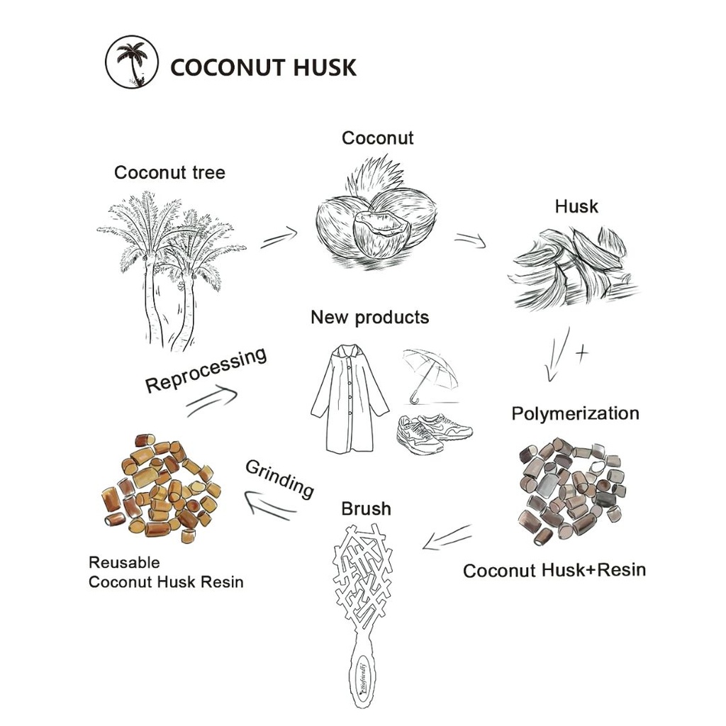 CEPILLO COCONUT HUSK