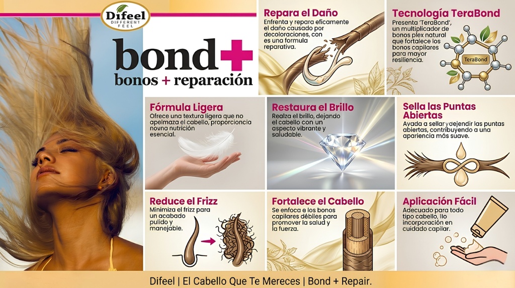 Bond & Repair Leave in Hair Treatment 6 oz.