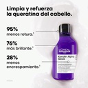 Keratin Alpha Sleek Shampoo 500 ml