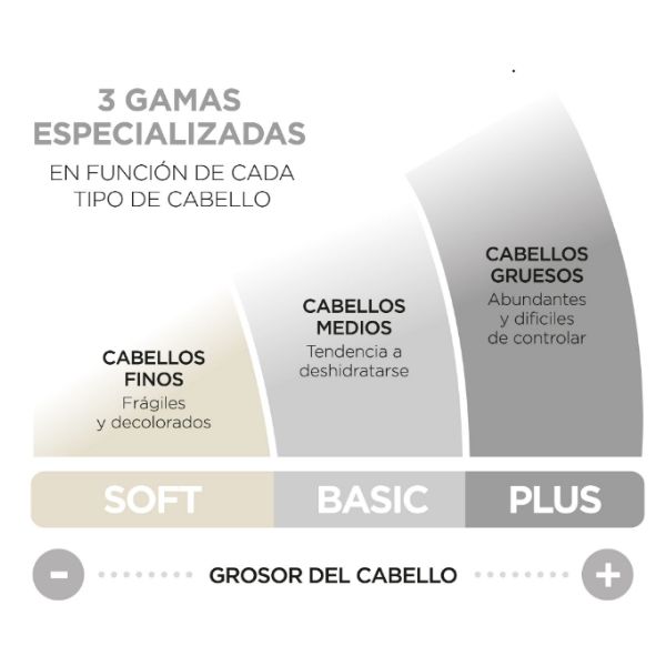 TERMIX CEPILLO EVOLUTION BASIC #28